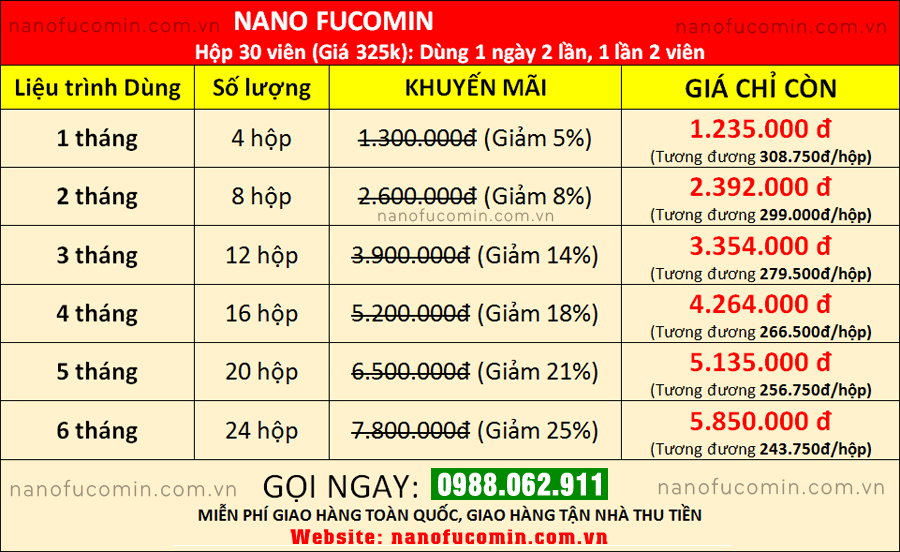 Nano Fucomin Học Viện Quân Y