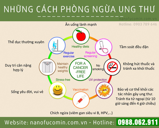 Phòng ngừa ung thư